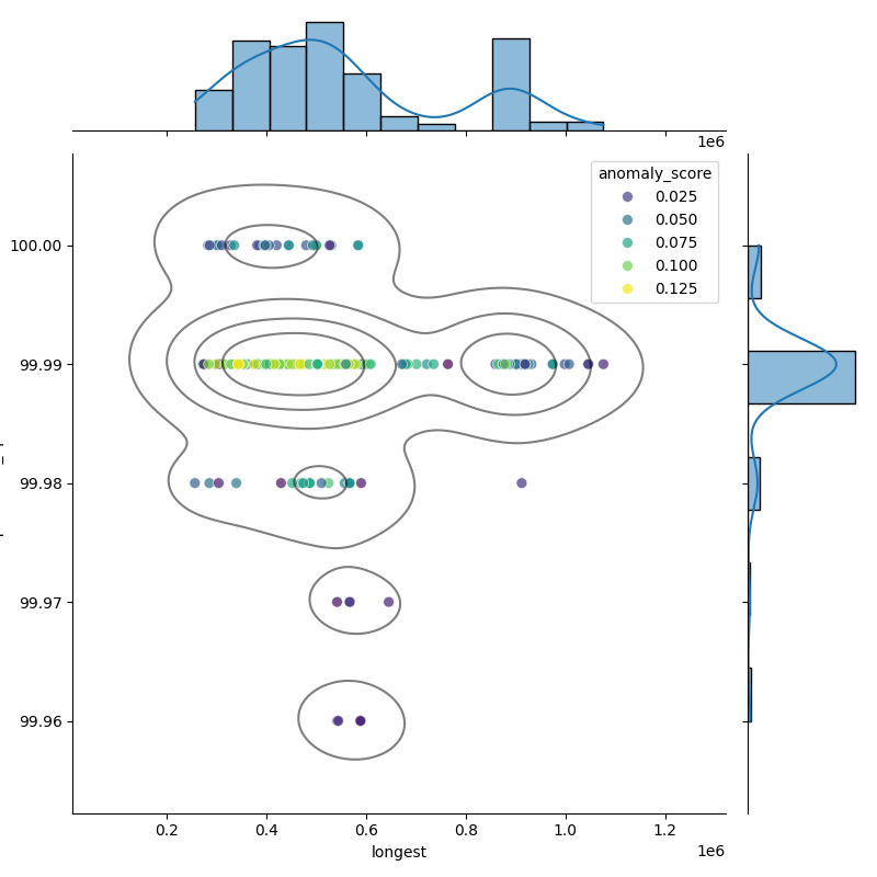Listeria seeligeri_filt_longest_Completeness_Specific.png